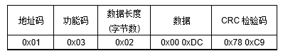 JP22D RS-485空氣質量傳感器