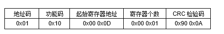 JP22D RS-485空氣質量傳感器