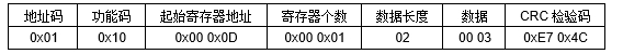 JP22D RS-485空氣質量傳感器